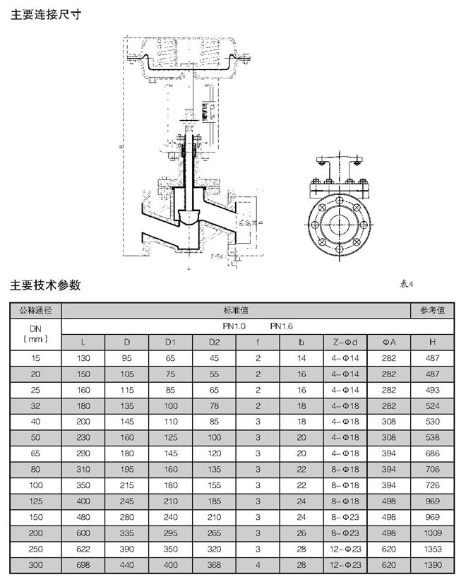 精小型氣動襯氟隔膜調節(jié)閥(圖3)